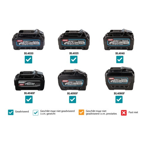 Ventilador a batería Makita CF003GZ - 40Vmax, 450 mm, 3 velocidades, inclinable y giratorio - Sin batería ni cargador
