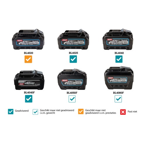 Martillo ligero Makita HR010GZ SDS-PLUS 40V - 20 mm, 2,1 J, tecnología XPT y AWS - Sin batería ni cargador ni maletín