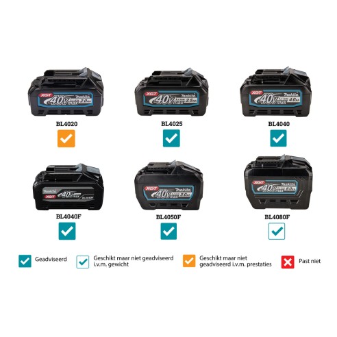 Pulidora rotorbital 40V Makita PV001GZ - 600-2200 rpm, motor sin escobillas - Sin batería ni cargador ni maletín