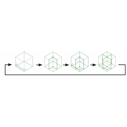 Nivel láser multilínea Makita SK40GDZ - Batería 12Vmax, láser verde, Rango 10m, IP54 - Sin batería ni cargador