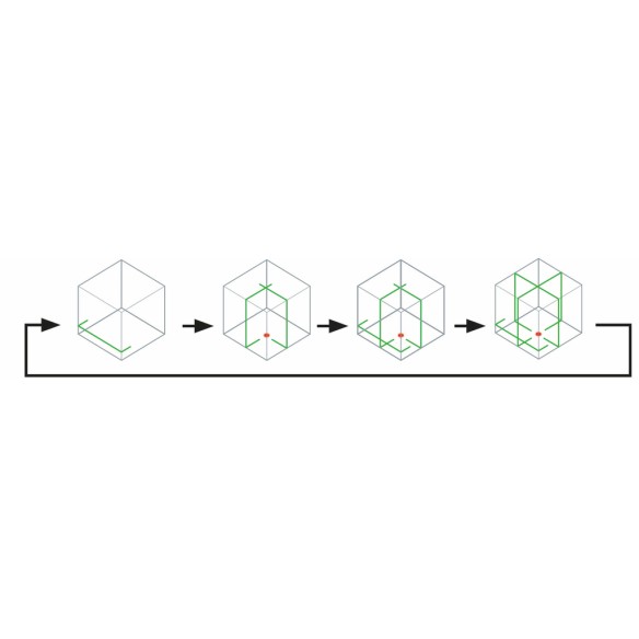 Nivel láser multilínea Makita SK40GDZ - Batería 12Vmax, láser verde, Rango 10m, IP54 - Sin batería ni cargador