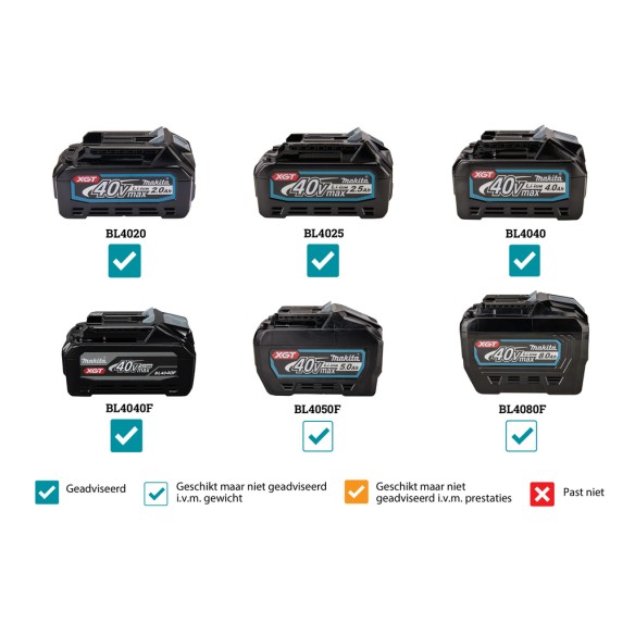 Llave de impacto Makita TW005GZ - 40Vmax - 350 Nm - Extracompacta, 4 ajustes potencia, XGT® - Sin batería ni cargador ni maletín Llave de impacto Makita TW005GZ - 40Vmax - 350 Nm - Extracompacta, 4 ajustes potencia, XGT® - Sin batería ni cargador ni maletín