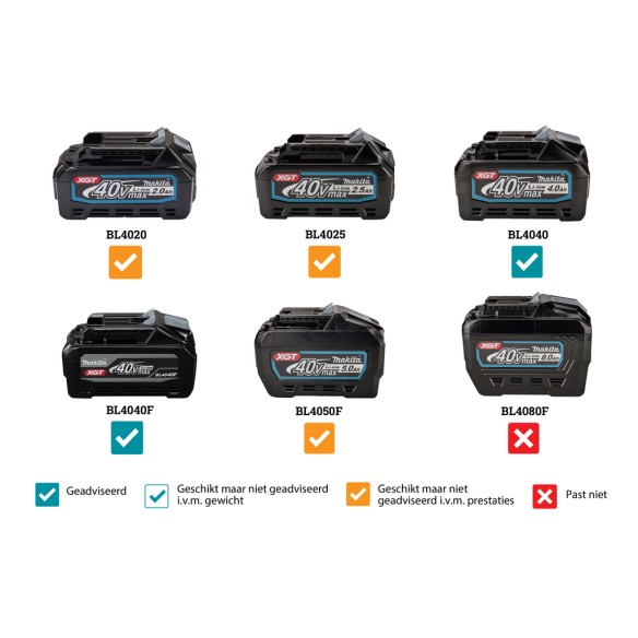 Cortasetos 40V Makita UH014GZ - 75 cm, motor BL sin escobillas, 3 velocidades ajustables - Sin batería ni cargador ni maletín Cortasetos 40V Makita UH014GZ - 75 cm, motor BL sin escobillas, 3 velocidades ajustables - Sin batería ni cargador ni maletín