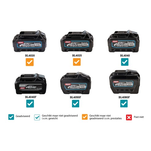 Desbrozador Makita UR016GZ - 40Vmax, motor sin escobillas, 3 velocidades eléctricas - Sin batería ni cargador ni maletín