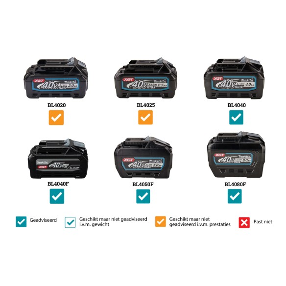 Desbrozador Makita UR016GZ - 40Vmax, motor sin escobillas, 3 velocidades eléctricas - Sin batería ni cargador ni maletín Desbrozador Makita UR016GZ - 40Vmax, motor sin escobillas, 3 velocidades eléctricas - Sin batería ni cargador ni maletín