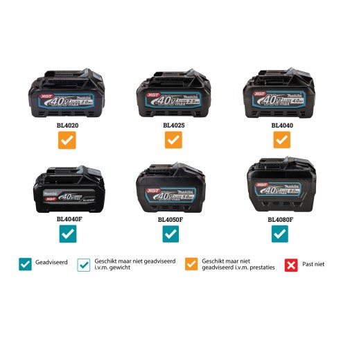 Aspirador vertical Makita VC010GZ - 40Vmax - Filtro HEPA - 5 L capacidad de polvo - Sin batería ni cargador