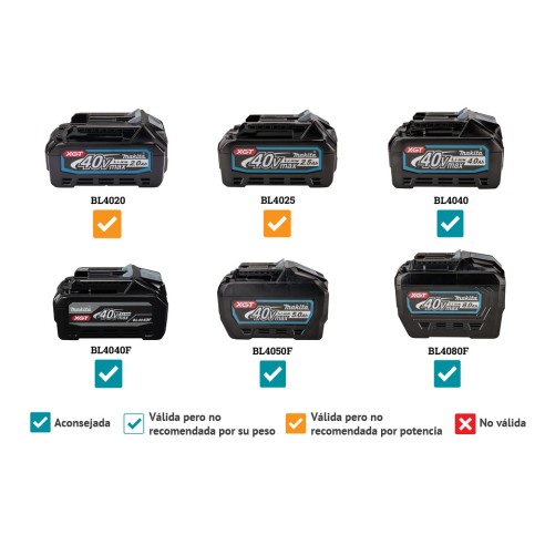 Compresseur d'air sans fil Makita AC001GZ - 40Vmax - Sans huile - 7,6 L - Sans batterie ni chargeur ni Coffret
