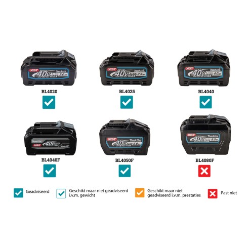 Ventilateur portable Makita CF001GZ - 40Vmax - 3 vitesses et oscillation automatique 45º - Sans batterie ni chargeur