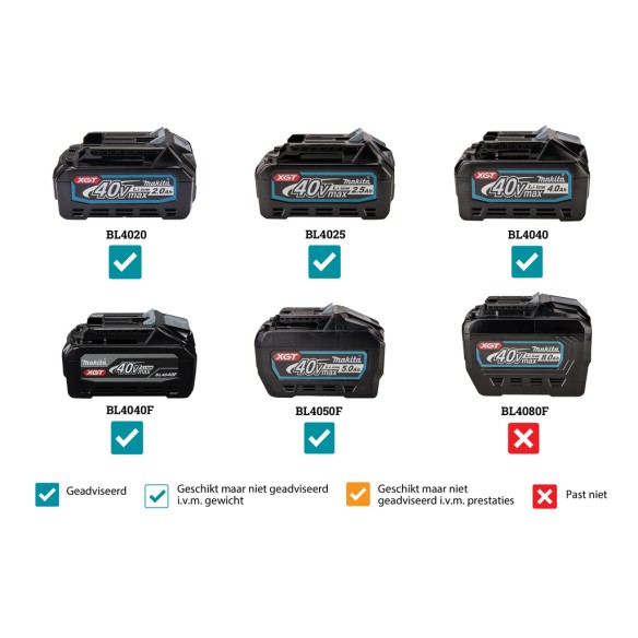 Ventilateur portable Makita CF001GZ - 40Vmax - 3 vitesses et oscillation automatique 45º - Sans batterie ni chargeur
