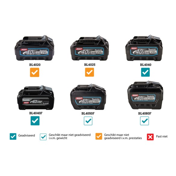 Mini meuleuse Makita GA013GZ - 125 mm - 40Vmax - Moteur sans balais, 8.500 tr/min - Sans batterie ni chargeur ni Coffret