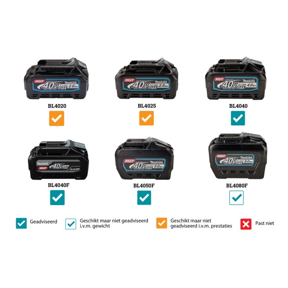 Marteau léger Makita HR008GZ - 40Vmax, 3,9 J, anti-vibration, SDS-PLUS - Corps seul (Sans batterie ni chargeur ni Coffret)