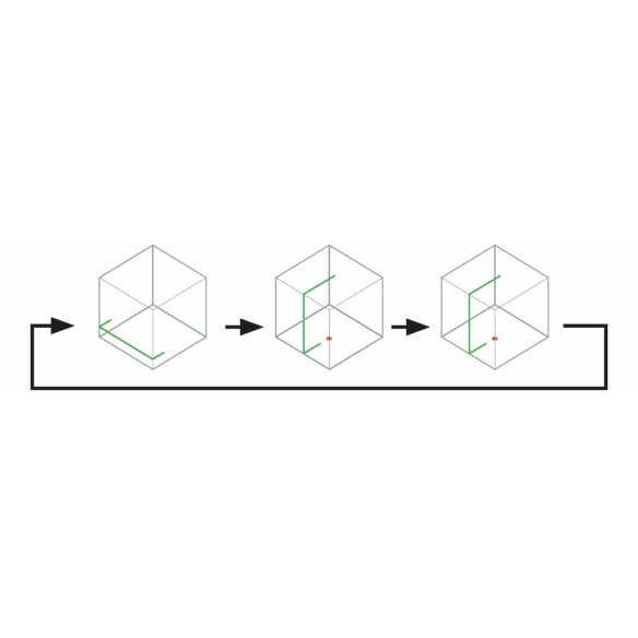 Niveau laser multirayons Makita SK10GDZ - Batterie 12V - Visibilité 10 m - IP54 - Sans batterie ni chargeur
