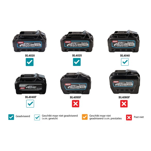 Scie sauteuse Makita JV002GZ 40V - Moteur sans balais - Changement sans outils - Sans batterie ni chargeur ni Coffret